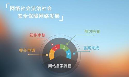 網(wǎng)站域名備案需要多久？如何縮短審核時(shí)間？